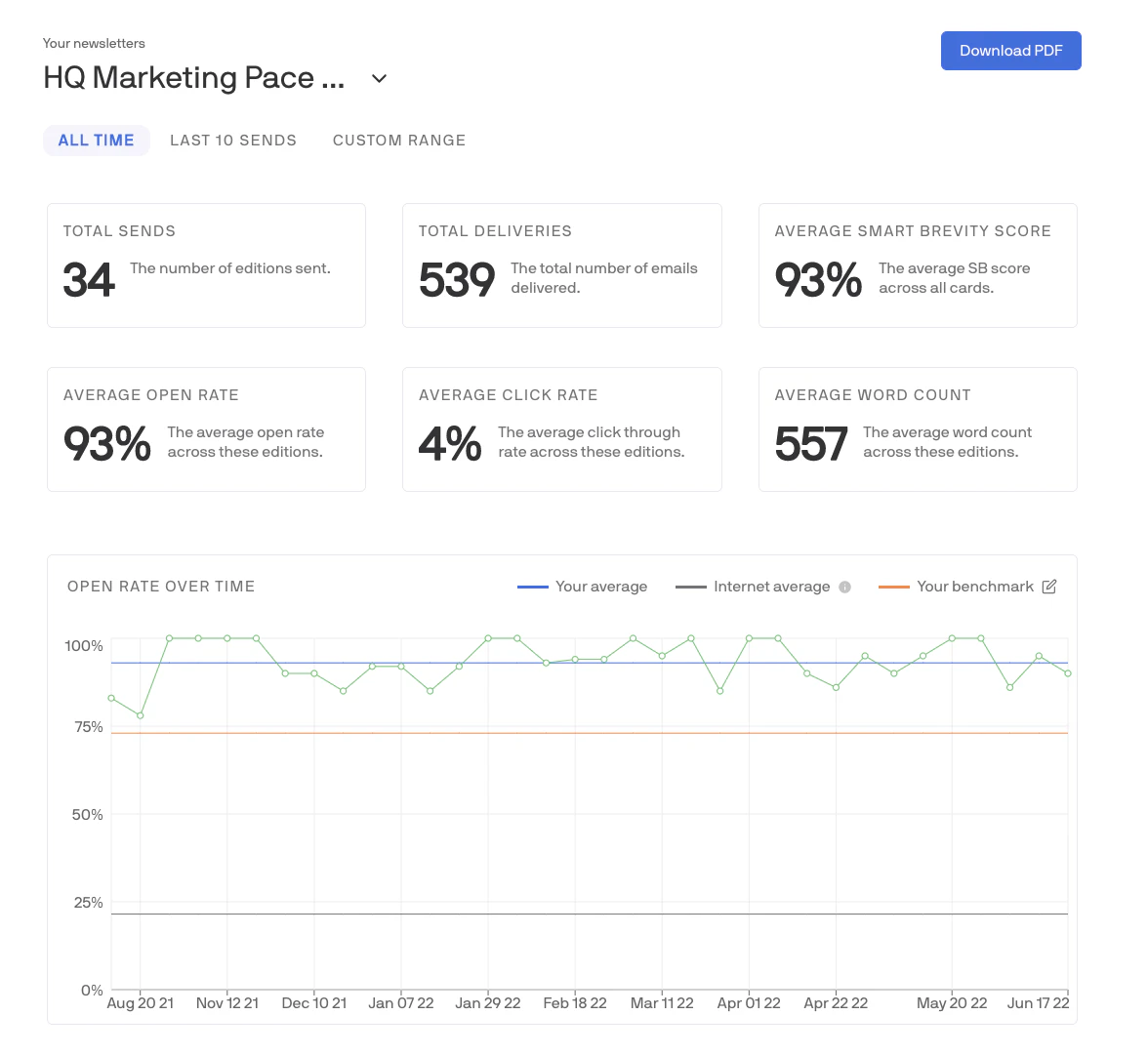 screenshot of Axios HQ